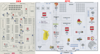 Comparison of floorplan for Hartford 2009/2010 Kidsfest events